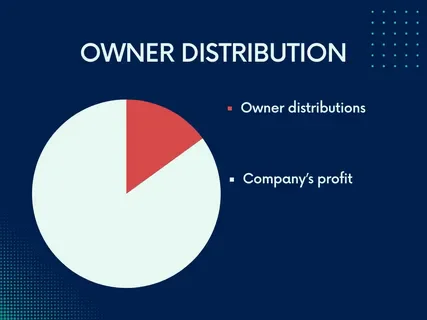 Owner distribution is what kind of account