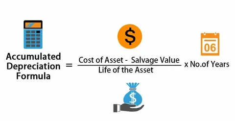 How to calculate accumulated depreciation