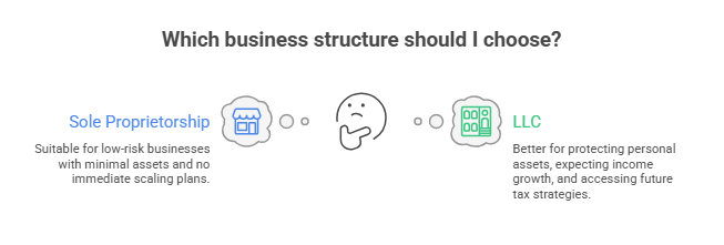 LLC Vs Sole Proprietorship. Which business structure should I choose? 