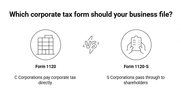 1120 vs. 1120-S - What is Form 1120 for Business Owners?