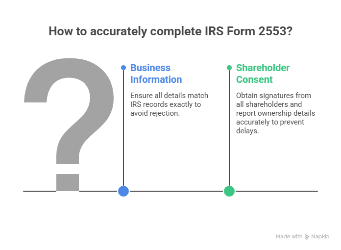 An infographic titled "How to accurately complete IRS Form 2553," which is the S Corp election form. It outlines two critical steps: ensuring business information matches IRS records exactly to avoid rejection and obtaining signatures from all shareholders for consent.