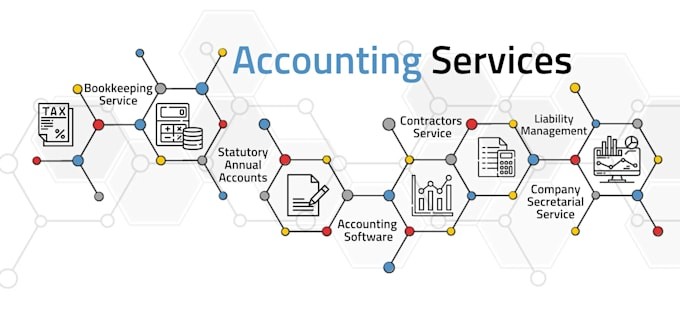 construction accounting services